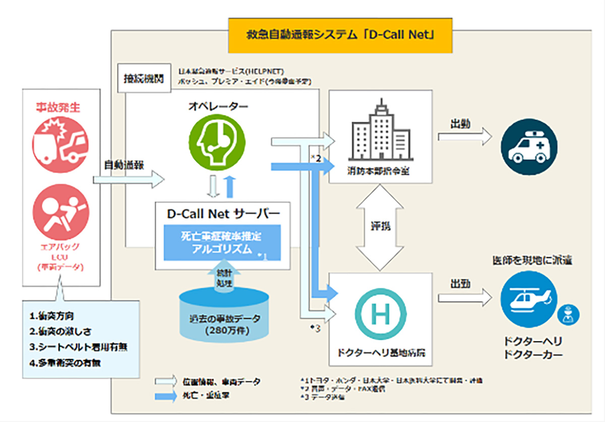 医工連携/研究開発 | 日本医科大学千葉北総病院 救命救急センター